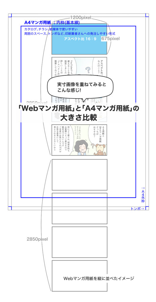 web、チラシ、PRで使える！広告マンガ制作。用紙サイズの説明。